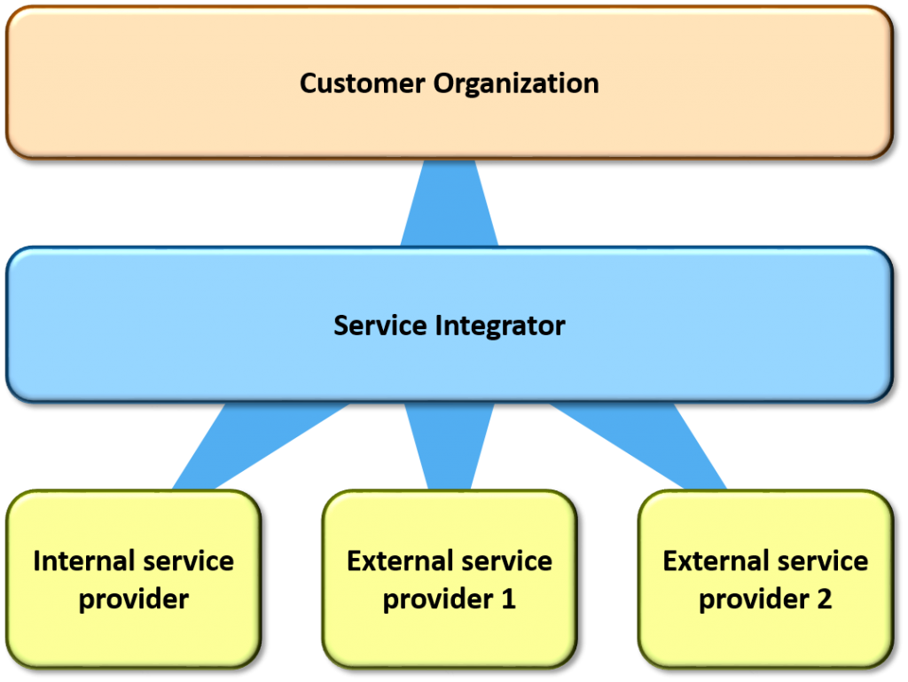 The SIAM Ecosystem