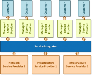 NPfIT Tower Model