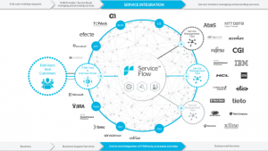 Digitalized workflows