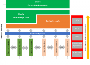 Conditions of Collaboration – A Conceptual Representation